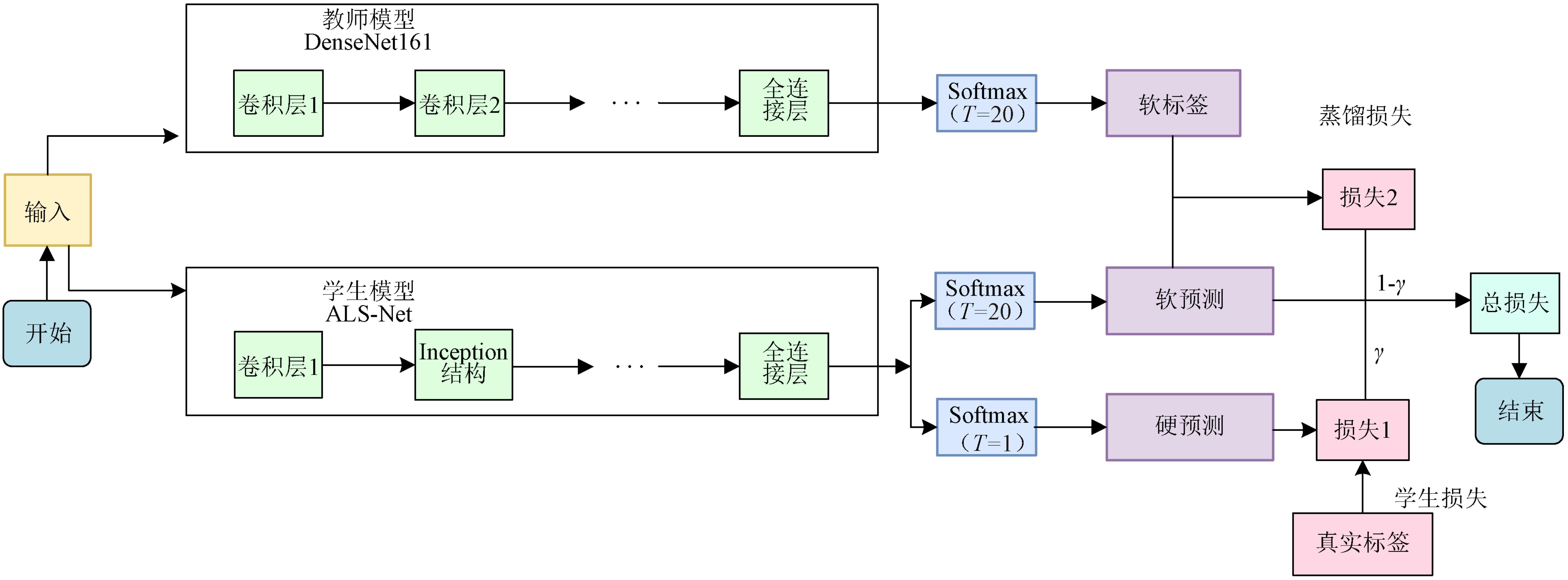 Lightweight identification model for apple leaf diseases and pests based on mobile terminals 