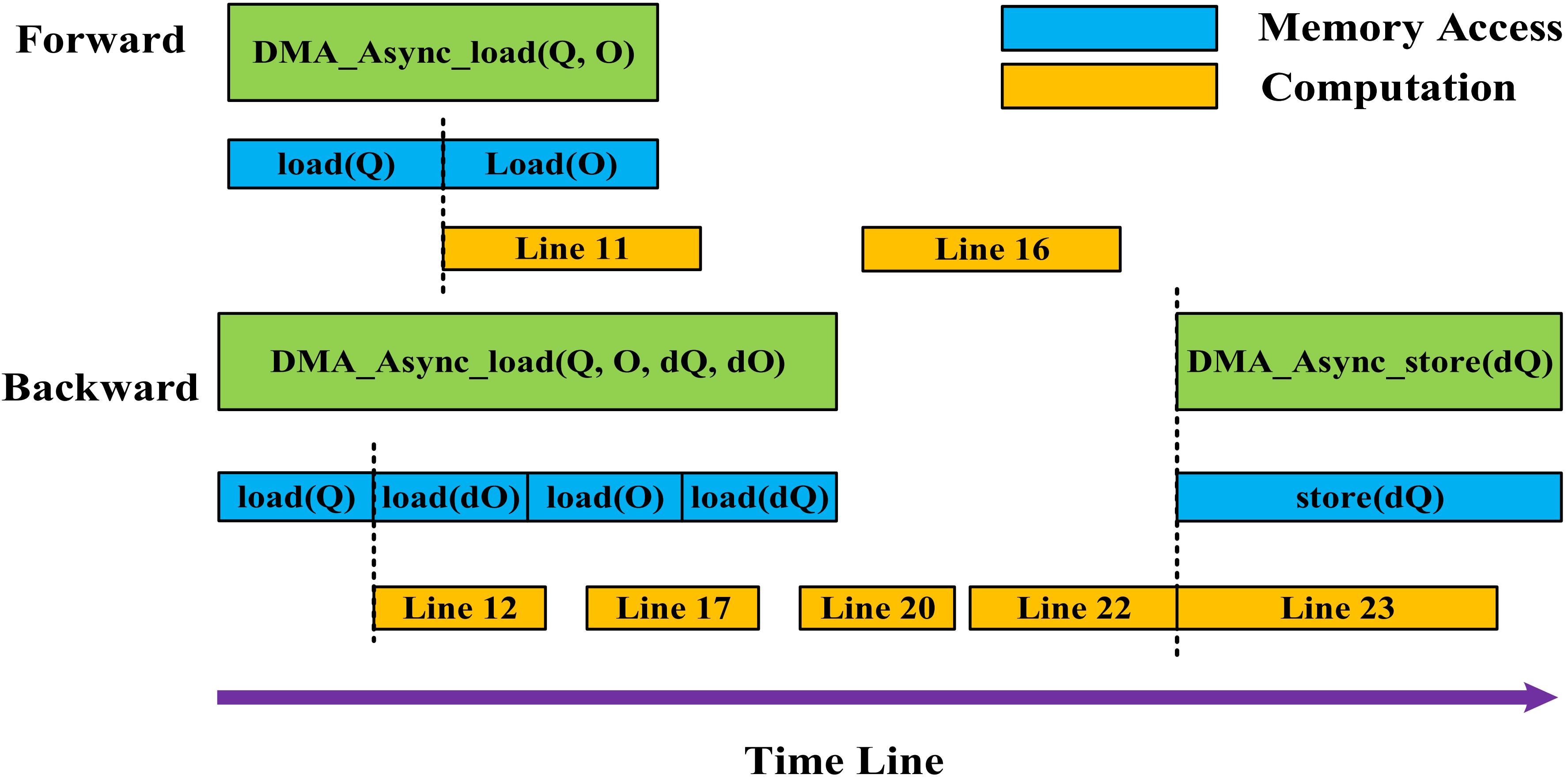 SWattention: designing fast and memory-efficient attention for a new Sunway Supercomputer 